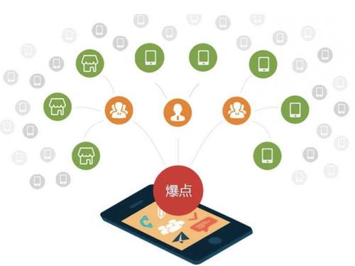 沾益为什么越来越多的企业通过软文营销来引流